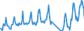 Traffic and transport measurement: Passengers on board / Unit of measure: Passenger / Airport pairs (routes): BARI/PALESE airport - BARCELONA/EL PRAT airport