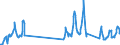 Traffic and transport measurement: Passengers on board / Unit of measure: Passenger / Airport pairs (routes): BARI/PALESE airport - ADOLFO SUAREZ MADRID-BARAJAS airport