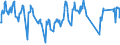 Traffic and transport measurement: Passengers on board / Unit of measure: Passenger / Airport pairs (routes): BARI/PALESE airport - VALENCIA airport