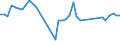 Traffic and transport measurement: Passengers on board / Unit of measure: Passenger / Airport pairs (routes): BARI/PALESE airport - SEVILLA airport