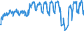 Traffic and transport measurement: Passengers on board / Unit of measure: Passenger / Airport pairs (routes): BARI/PALESE airport - BEAUVAIS-TILLE airport
