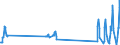 Traffic and transport measurement: Passengers on board / Unit of measure: Passenger / Airport pairs (routes): BARI/PALESE airport - PARIS-CHARLES DE GAULLE airport