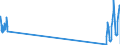 Traffic and transport measurement: Passengers on board / Unit of measure: Passenger / Airport pairs (routes): BARI/PALESE airport - PARIS-ORLY airport
