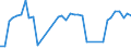 Traffic and transport measurement: Passengers on board / Unit of measure: Passenger / Airport pairs (routes): BARI/PALESE airport - DUBLIN airport