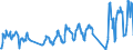 Traffic and transport measurement: Passengers on board / Unit of measure: Passenger / Airport pairs (routes): BARI/PALESE airport - CATANIA/FONTANAROSSA airport