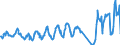 Traffic and transport measurement: Passengers on board / Unit of measure: Passenger / Airport pairs (routes): BARI/PALESE airport - PALERMO/PUNTA RAISI airport