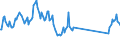 Traffic and transport measurement: Passengers on board / Unit of measure: Passenger / Airport pairs (routes): BARI/PALESE airport - TRAPANI/BIRGI airport