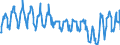 Traffic and transport measurement: Passengers on board / Unit of measure: Passenger / Airport pairs (routes): BARI/PALESE airport - CAGLIARI/ELMAS airport