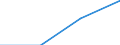 Traffic and transport measurement: Passengers on board / Unit of measure: Passenger / Airport pairs (routes): BARI/PALESE airport - OLBIA/COSTA SMERALDA airport