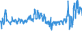 Traffic and transport measurement: Passengers on board / Unit of measure: Passenger / Airport pairs (routes): BARI/PALESE airport - MILANO/MALPENSA airport