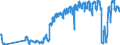 Traffic and transport measurement: Passengers on board / Unit of measure: Passenger / Airport pairs (routes): BARI/PALESE airport - BERGAMO/ORIO AL SERIO airport