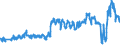 Traffic and transport measurement: Passengers on board / Unit of measure: Passenger / Airport pairs (routes): BARI/PALESE airport - TORINO/CASELLE airport