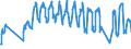 Traffic and transport measurement: Passengers on board / Unit of measure: Passenger / Airport pairs (routes): BARI/PALESE airport - GENOVA/SESTRI airport