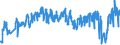 Traffic and transport measurement: Passengers on board / Unit of measure: Passenger / Airport pairs (routes): BARI/PALESE airport - MILANO/LINATE airport