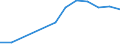 Traffic and transport measurement: Passengers on board / Unit of measure: Passenger / Airport pairs (routes): BARI/PALESE airport - CUNEO/LEVALDIGI airport
