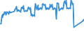 Traffic and transport measurement: Passengers on board / Unit of measure: Passenger / Airport pairs (routes): BARI/PALESE airport - TREVISO/S.ANGELO airport