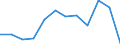 Traffic and transport measurement: Passengers on board / Unit of measure: Passenger / Airport pairs (routes): BARI/PALESE airport - VERONA/BOSCOMANTICO airport