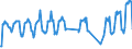 Traffic and transport measurement: Passengers on board / Unit of measure: Passenger / Airport pairs (routes): BARI/PALESE airport - TRIESTE/RONCHI DEI LEGIONARI airport