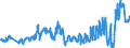 Traffic and transport measurement: Passengers on board / Unit of measure: Passenger / Airport pairs (routes): BARI/PALESE airport - VERONA/VILLAFRANCA airport