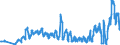 Traffic and transport measurement: Passengers on board / Unit of measure: Passenger / Airport pairs (routes): BARI/PALESE airport - VENEZIA/TESSERA airport