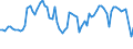 Traffic and transport measurement: Passengers on board / Unit of measure: Passenger / Airport pairs (routes): BARI/PALESE airport - ROMA/CIAMPINO airport