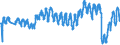 Traffic and transport measurement: Passengers on board / Unit of measure: Passenger / Airport pairs (routes): BARI/PALESE airport - ROMA/FIUMICINO airport