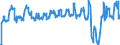 Traffic and transport measurement: Passengers on board / Unit of measure: Passenger / Airport pairs (routes): BARI/PALESE airport - PISA/S. GIUSTO airport