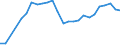 Traffic and transport measurement: Passengers on board / Unit of measure: Passenger / Airport pairs (routes): BARI/PALESE airport - FIRENZE/PERETOLA airport