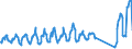Traffic and transport measurement: Passengers on board / Unit of measure: Passenger / Airport pairs (routes): BARI/PALESE airport - LUQA airport