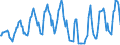 Traffic and transport measurement: Passengers on board / Unit of measure: Passenger / Airport pairs (routes): BARI/PALESE airport - AMSTERDAM/SCHIPHOL airport