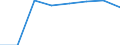 Traffic and transport measurement: Passengers on board / Unit of measure: Passenger / Airport pairs (routes): BARI/PALESE airport - MAASTRICHT/AACHEN airport