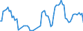 Traffic and transport measurement: Passengers on board / Unit of measure: Passenger / Airport pairs (routes): BARI/PALESE airport - KRAKOW/BALICE airport