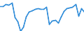 Traffic and transport measurement: Passengers on board / Unit of measure: Passenger / Airport pairs (routes): BARI/PALESE airport - WARSZAWA/MODLIN airport
