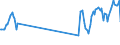 Traffic and transport measurement: Passengers on board / Unit of measure: Passenger / Airport pairs (routes): BARI/PALESE airport - WARSZAWA/CHOPINA airport