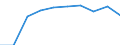 Traffic and transport measurement: Passengers on board / Unit of measure: Passenger / Airport pairs (routes): BARI/PALESE airport - BUCURESTI/BANEASA-AUREL VLAICU airport