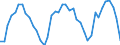 Traffic and transport measurement: Passengers on board / Unit of measure: Passenger / Airport pairs (routes): BARI/PALESE airport - CLUJ NAPOCA/AVRAM IANCU airport