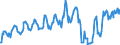 Traffic and transport measurement: Passengers on board / Unit of measure: Passenger / Airport pairs (routes): BARI/PALESE airport - BUCURESTI/HENRI COANDA airport
