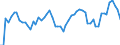 Traffic and transport measurement: Passengers on board / Unit of measure: Passenger / Airport pairs (routes): BARI/PALESE airport - ISTANBUL/ATATURK airport