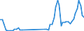 Traffic and transport measurement: Passengers on board / Unit of measure: Passenger / Airport pairs (routes): BARI/PALESE airport - ISTANBUL/ISTANBUL HAVALIMANI airport
