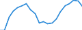 Traffic and transport measurement: Passengers on board / Unit of measure: Passenger / Airport pairs (routes): BARI/PALESE airport - LONDON LUTON airport
