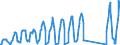Traffic and transport measurement: Passengers on board / Unit of measure: Passenger / Airport pairs (routes): BARI/PALESE airport - LONDON GATWICK airport