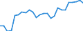 Traffic and transport measurement: Passengers on board / Unit of measure: Passenger / Airport pairs (routes): PESCARA airport - TIRANA airport