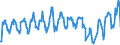 Traffic and transport measurement: Passengers on board / Unit of measure: Passenger / Airport pairs (routes): PESCARA airport - CHARLEROI/BRUSSELS SOUTH airport