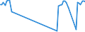 Traffic and transport measurement: Passengers on board / Unit of measure: Passenger / Airport pairs (routes): PESCARA airport - PRAHA/RUZYNE airport