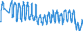 Traffic and transport measurement: Passengers on board / Unit of measure: Passenger / Airport pairs (routes): PESCARA airport - FRANKFURT-HAHN airport