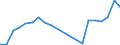 Traffic and transport measurement: Passengers on board / Unit of measure: Passenger / Airport pairs (routes): PESCARA airport - MEMMINGEN airport