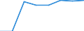Traffic and transport measurement: Passengers on board / Unit of measure: Passenger / Airport pairs (routes): PESCARA airport - KOBENHAVN/KASTRUP airport