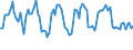 Traffic and transport measurement: Passengers on board / Unit of measure: Passenger / Airport pairs (routes): PESCARA airport - BEAUVAIS-TILLE airport