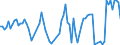 Traffic and transport measurement: Passengers on board / Unit of measure: Passenger / Airport pairs (routes): PESCARA airport - CATANIA/FONTANAROSSA airport