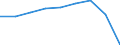 Traffic and transport measurement: Passengers on board / Unit of measure: Passenger / Airport pairs (routes): PESCARA airport - PALERMO/PUNTA RAISI airport